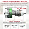 DIY Twin-spool Turbofan Engine Model Kits Full Metal That Run 1000+ PCS Premium Edition 8 MachinedFlame