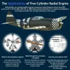 DIY 1/6 Full Metal 5 Cylinder Radial Engine Model Kit that Works 250+Pcs Premium Edition 20 MachinedFlame