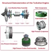 DIY Twin-spool Turbofan Engine Model Kits Full Metal That Run 1000+ PCS Premium Edition 10 MachinedFlame